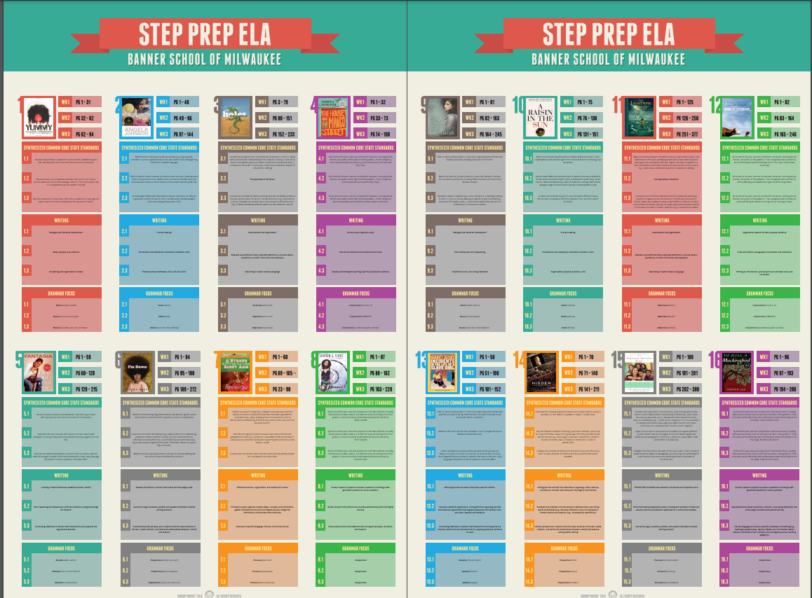 STEP PREP Reading Curriculum Booklets and Posters | MZUZI
